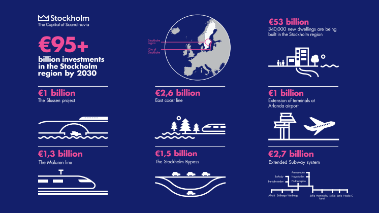 Record investment opportunities in the Stockholm region