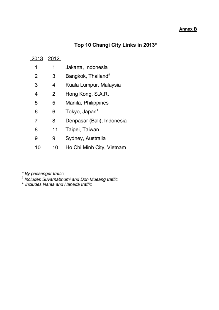 Annex B - Top 10 Changi City Links in 2013