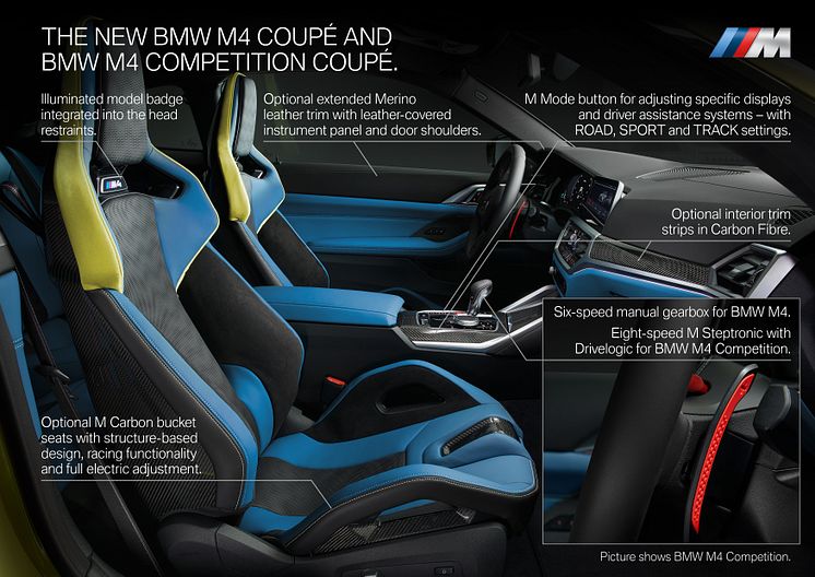 BMW M4 - Product Highlights