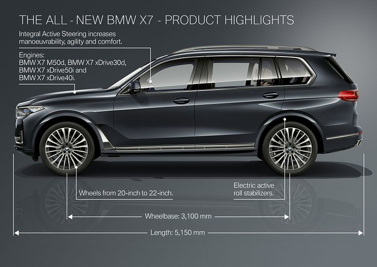 Ensimmäinen BMW X7_highlights4
