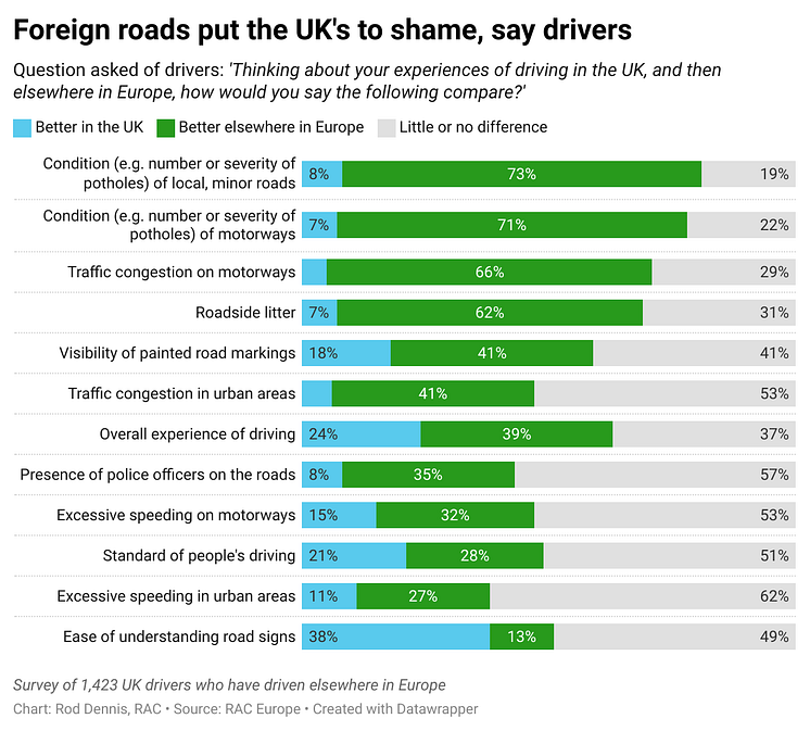 WI463-foreign-roads-put-the-uk-s-to-shame-say-drivers
