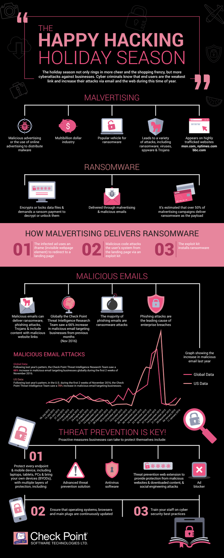 Infografik - Se upp för hackade helger