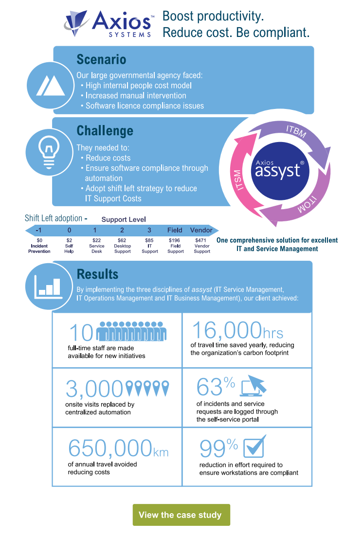 Axios Systems Infographic: ITSM challenges and how to solve them