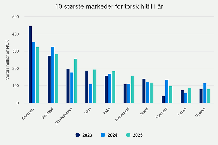 10-strste-markeder-for-t (11).png