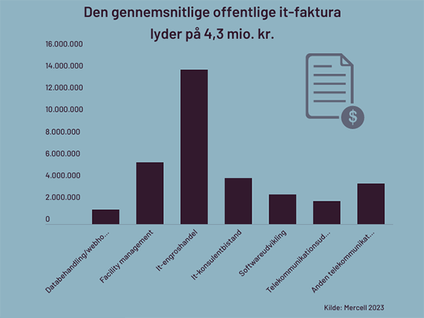 gennemsnitlig-offentlige-it-faktura