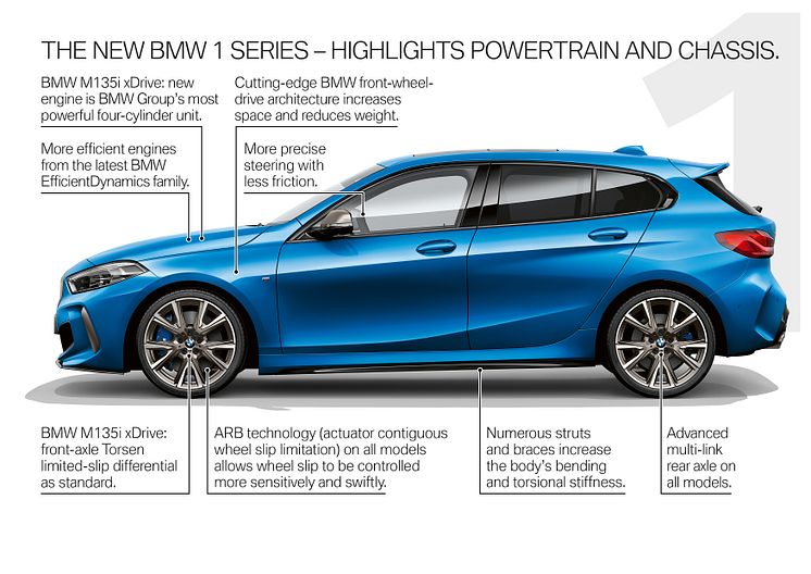 Den nya BMW 1-serien