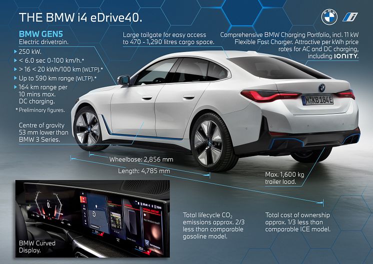 BMW i4 eDrive40 - tekniske data