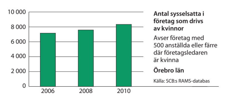 Örebro sysselsättning