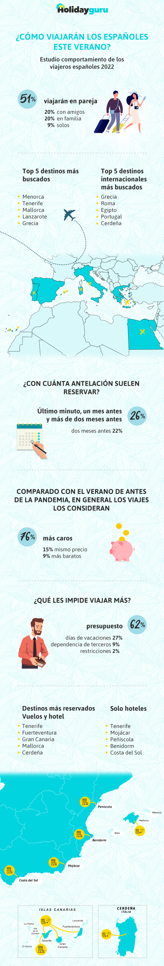 Infografía PNG