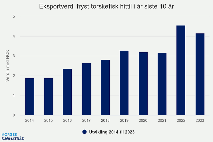 eksportverdi-fryst-torsk (1)