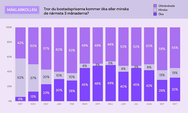 Mäklarkollen - bostadspriser.jpg