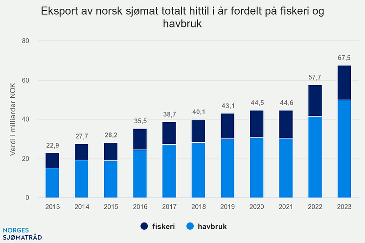 eksport-av-norsk-sjmat-t