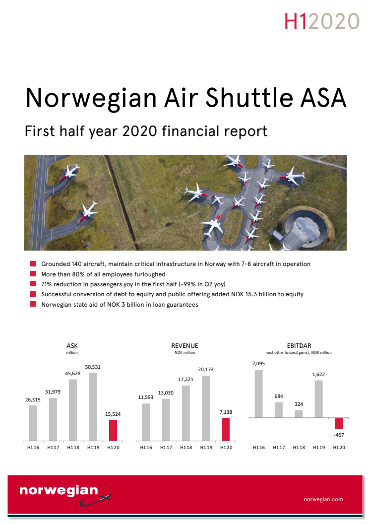 Norwegian Interim Report H1 2020