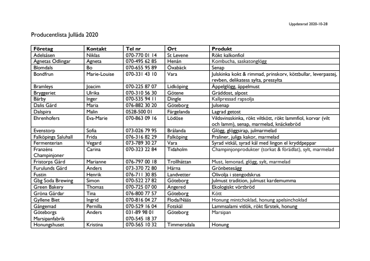 Uppdaterad producentlista "Jullåda 2020"