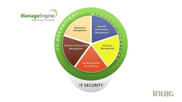 ManageEngine på KommITS hösten 2012 