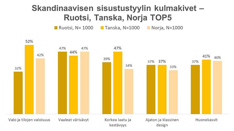 Liite_Pohjoismaat_TOP5.JPG