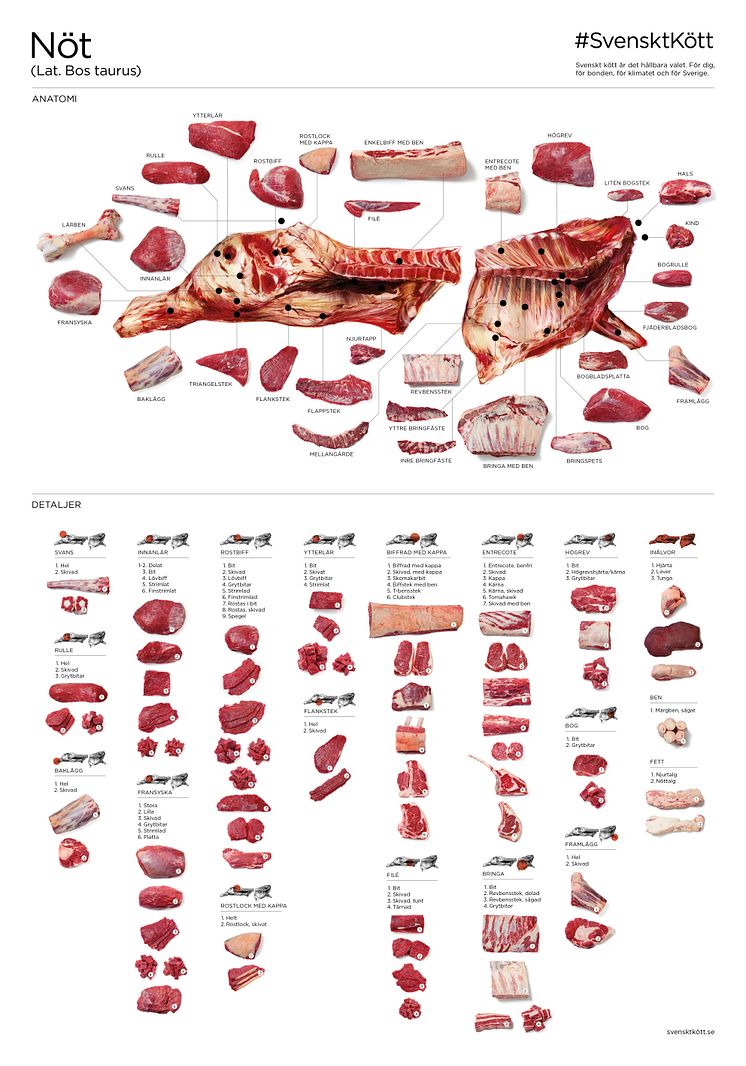 Styckningsschema nöt 2018 