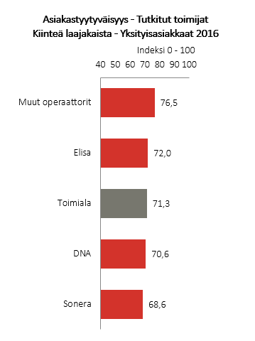 Kiinteä laajakaista 2016 b-to-c