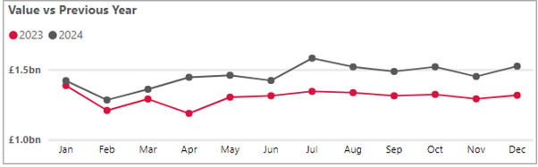 Personal cash deposits - December 2024.png