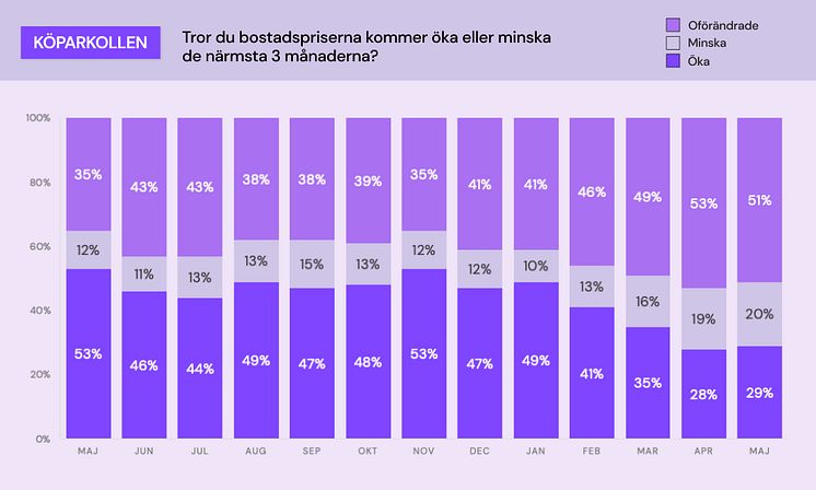 Köparkollen - bostadspriser.jpg