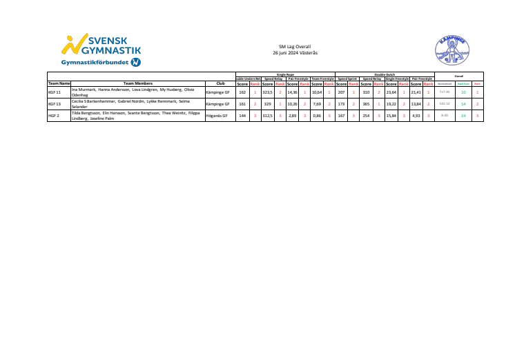SM Lag OVerall 26 Juni 2024 Västerås.pdf