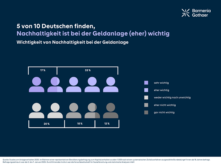 Wichtigkeit von Nachhaltigkeit bei der Geldanlage.png