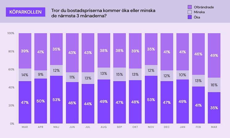 Köparkollen - bostadspriser.jpg