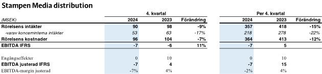 2024Q4 Distr.png