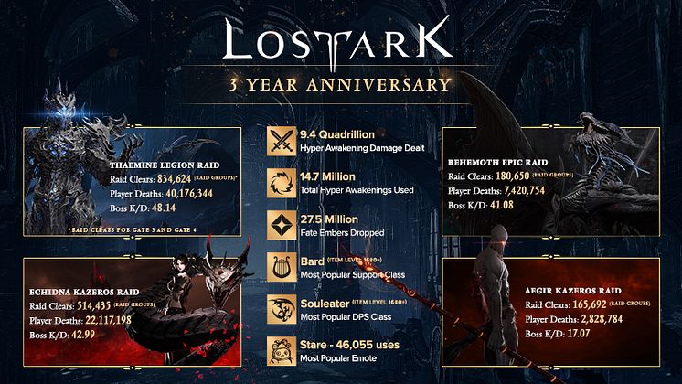 LA_3rd-Anniversary-Inforgraphic_Final_800x450_STM_CT-000015697.jpg