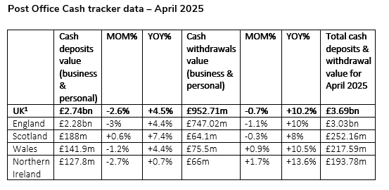 Cash Tracker Data Table April 2025.PNG