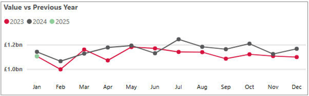 Business cash deposits - January 2025.png