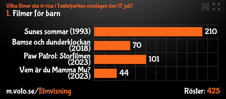 Filmvisning_omröstning_barn.JPG