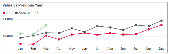 Personal Cash Withdrawals - March 2025.png