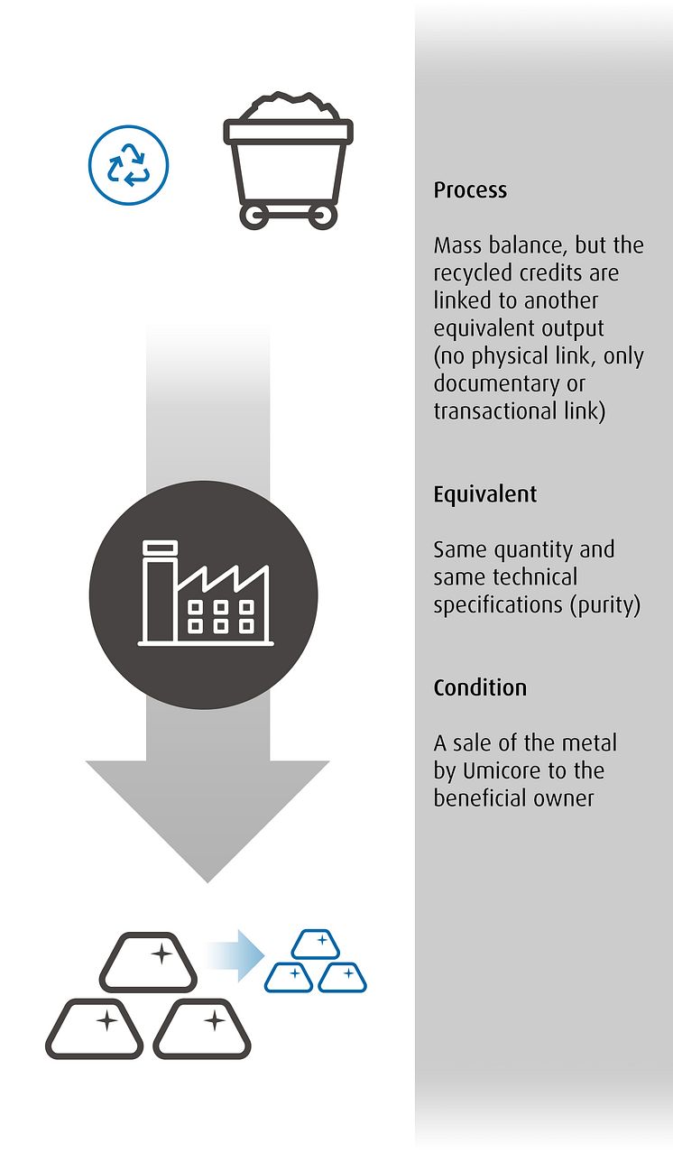 Implementation of Nexyclus™ at Umicore Electroplating