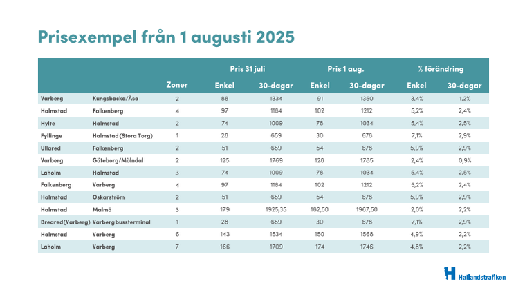 Prisexempel från 1 augusti 2025.pdf