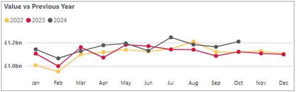 Business cash deposits - October 2024.png