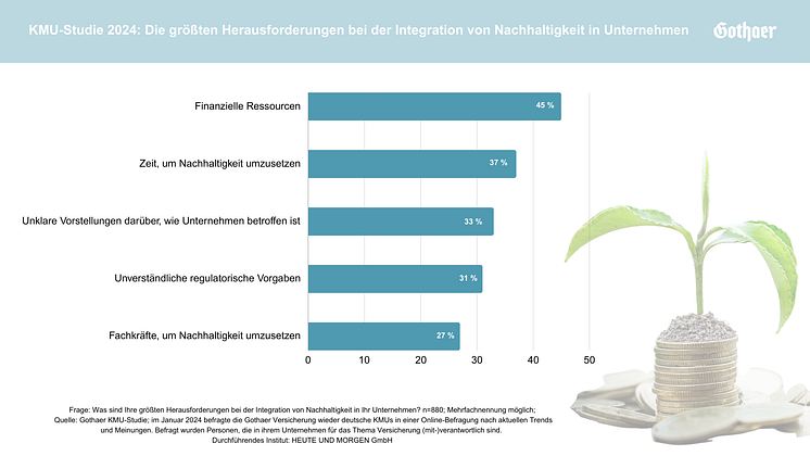 Grafik Herausforderungen Integration Nachhaltigkeit.png