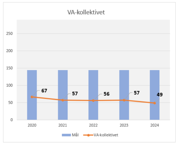 Placering Kristinehamns kommun Nils Holgersson-rapporten VA.png
