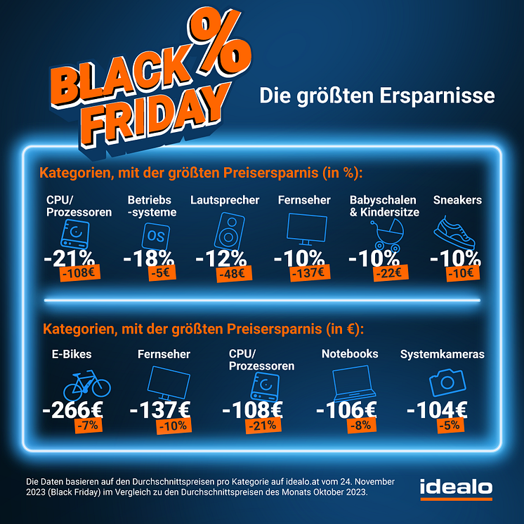 Größte Ersparnisse innerhalb der gezeigten Kategorien aus dem Vorjahr.png
