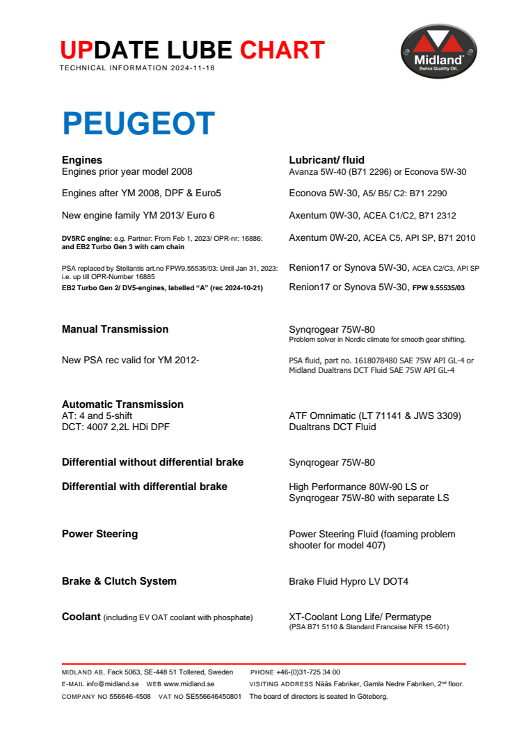 Update lube chart Peugeot 2024.pdf