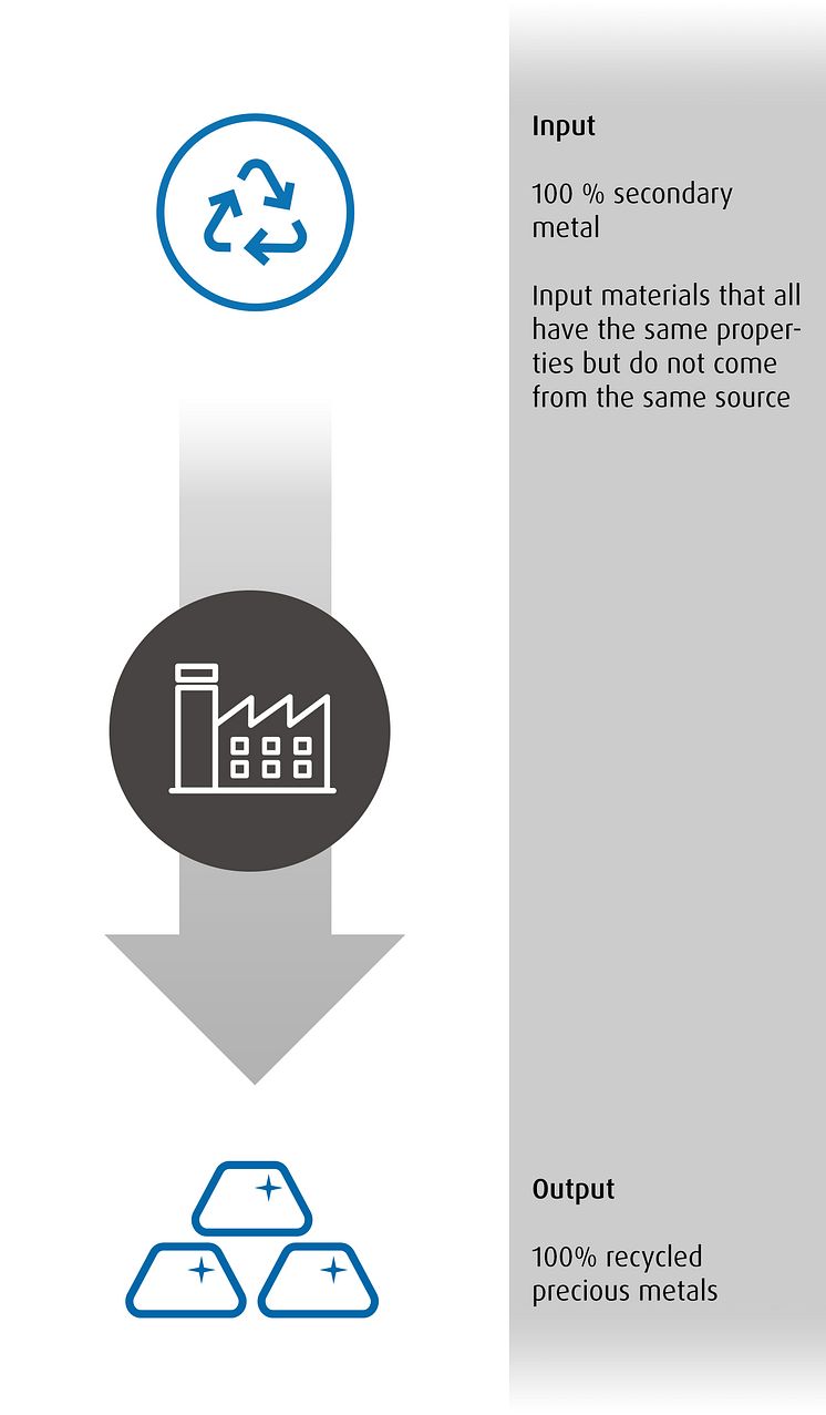 Implementation of Nexyclus™ at Umicore Electroplating