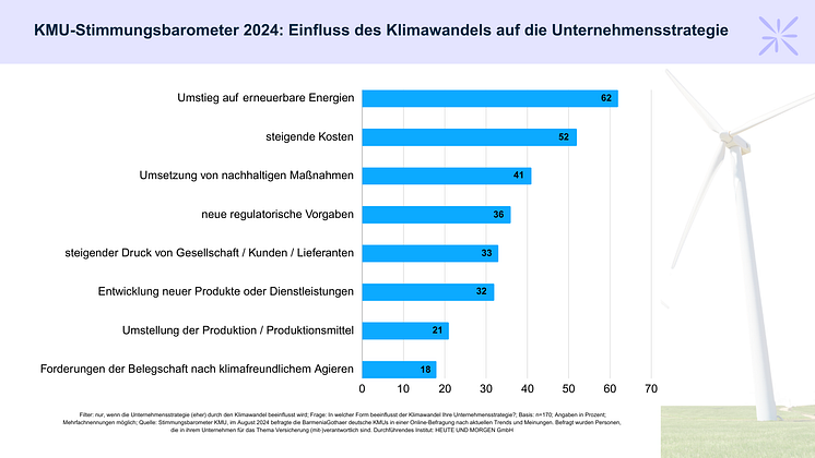 Einfluss Klimawandel auf Strategie.png