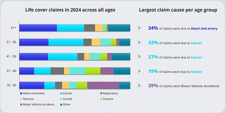 Life cover claims in 2024 across all ages.jpg