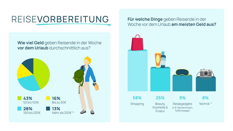 Urlaubguru_Trendreport_2025-04.jpg