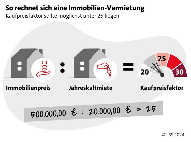 LBS_Grafik_2024_04_Langfristige Geldanlage_4zu3_DRUCK RGB.jpg