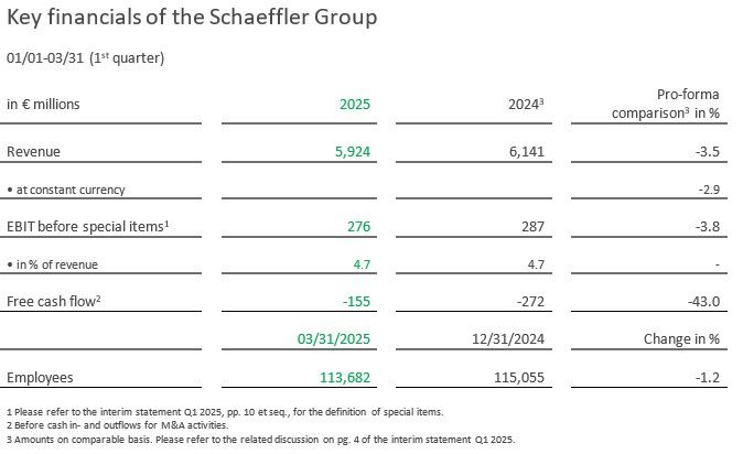 Key financials Schaeffler group.jpg