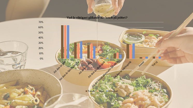 Fresh Bites kundpresentation.png