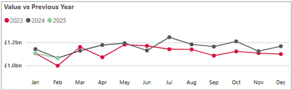 Business cash deposits - February 2025.png