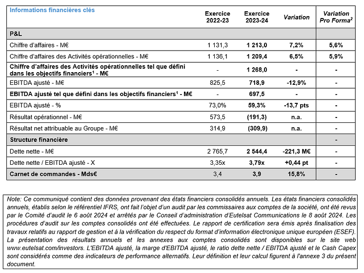 Financial Information Screenshot 2 French.png