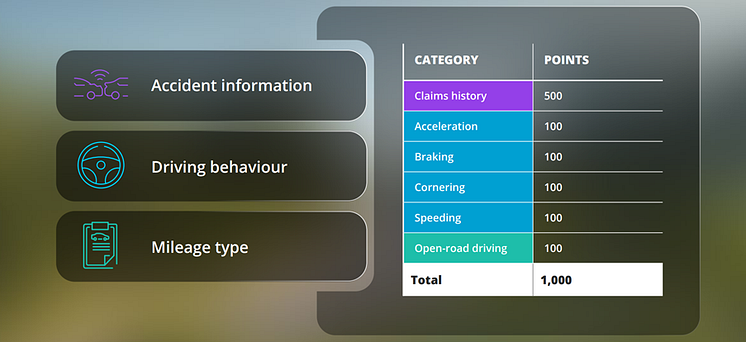 VCR car factors considered.png